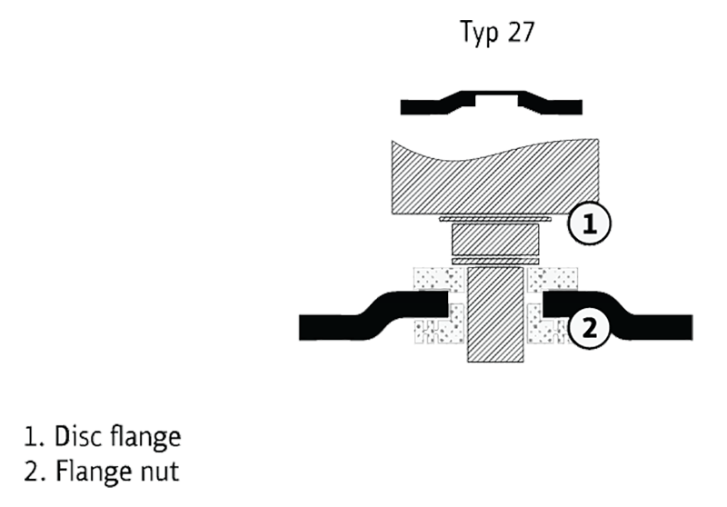 depressed centre
